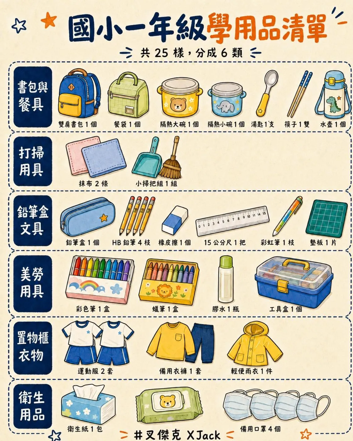 圖卡:國小一年級學用品清單