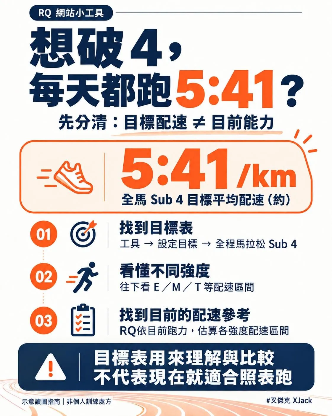 圖卡:想破 4,每天都跑 5:41?