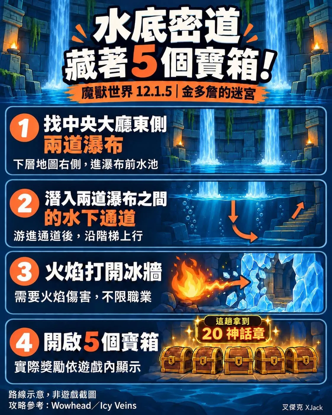 魔獸世界水底密道五個寶箱攻略圖卡