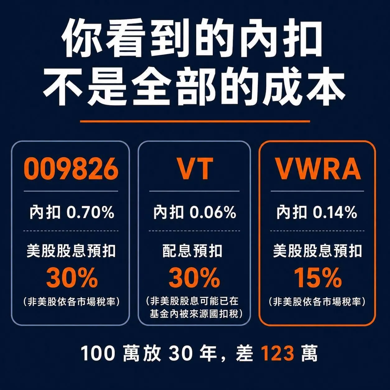 圖卡：你看到的內扣不是全部的成本