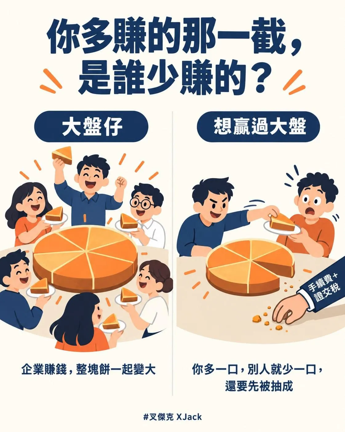圖卡：你多賺的那一截，是誰少賺的？