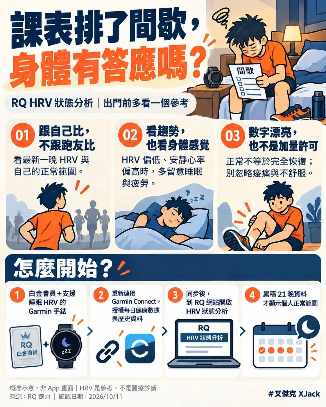 圖卡:課表排了間歇,身體有答應嗎?