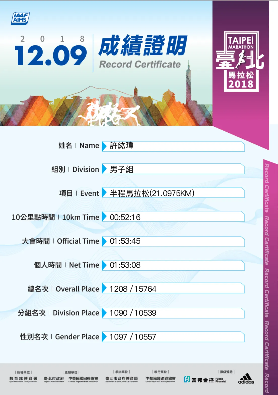 最終以1:53:08拿下次佳成績