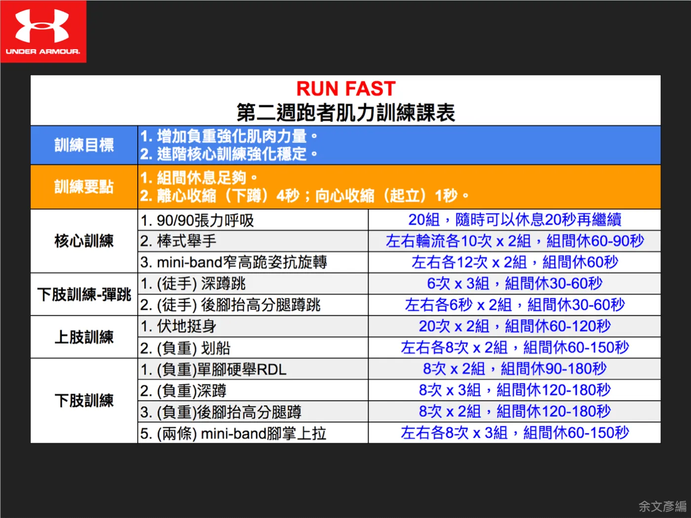 RUN FAST巔峰期第二週肌力訓練課表。